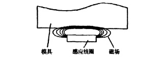 電磁感應(yīng)加熱器